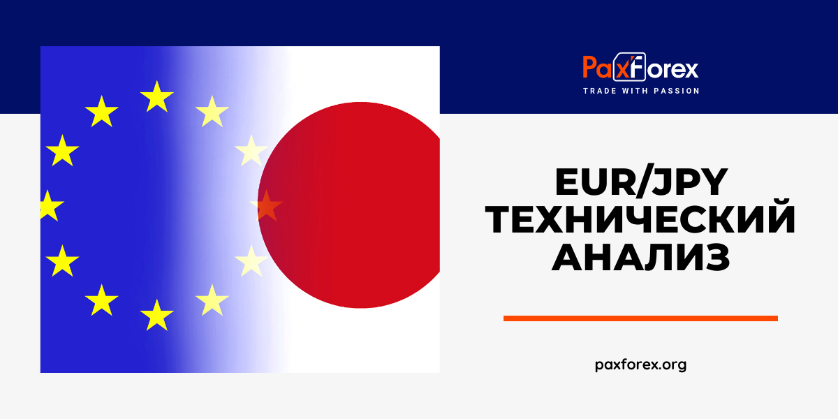 Технический Анализ Валютной Пары EUR/JPY