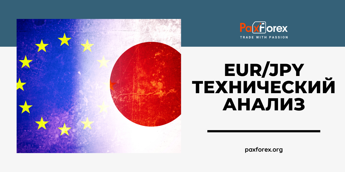 Технический Анализ Валютной Пары EUR/JPY