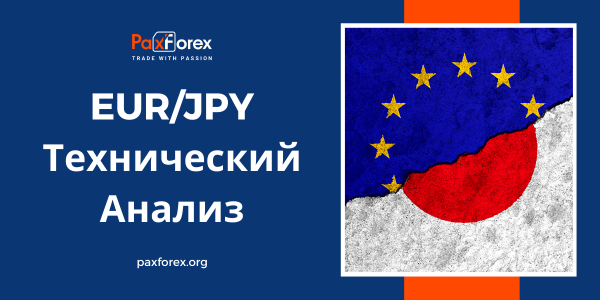 Технический Анализ Валютной Пары EUR/JPY