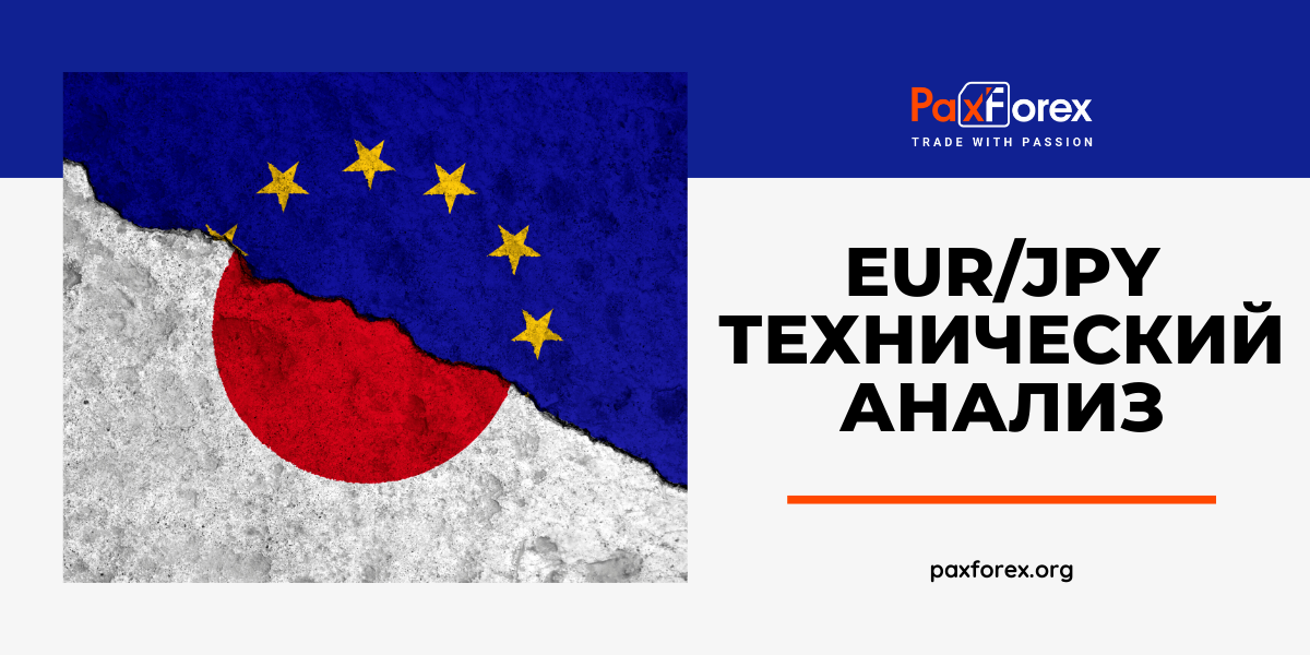 Технический Анализ Валютной Пары EUR/JPY