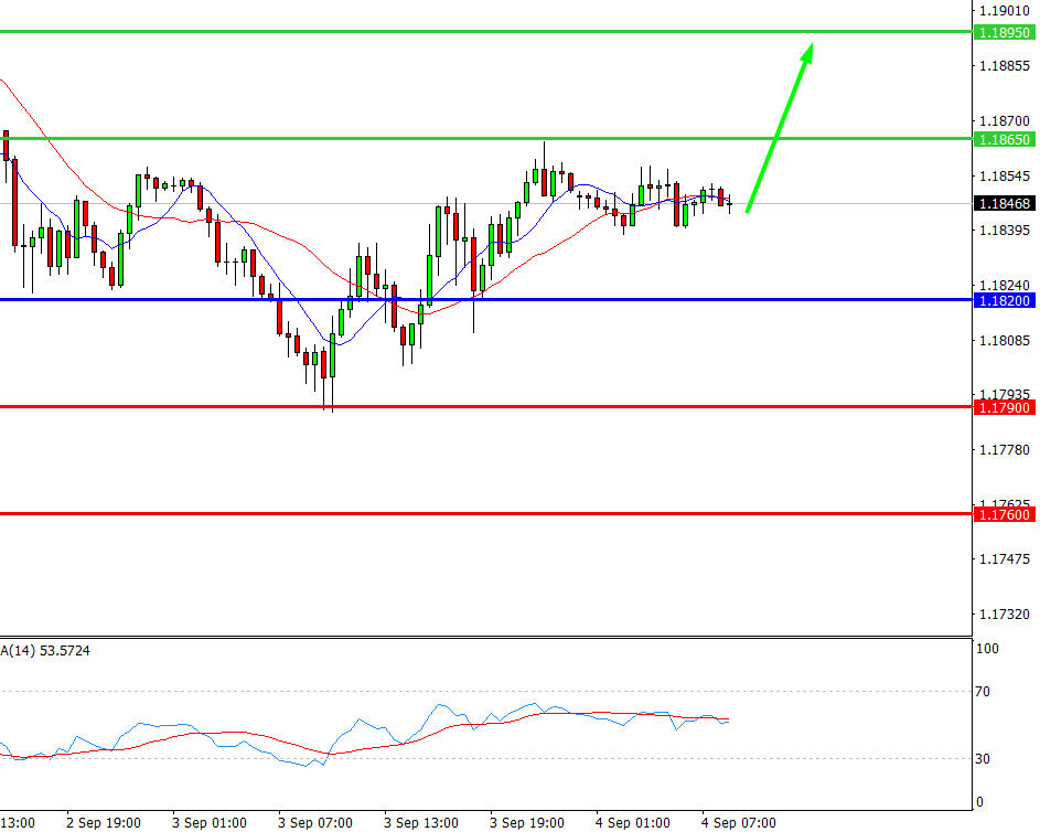 EUR/USD, 30 min