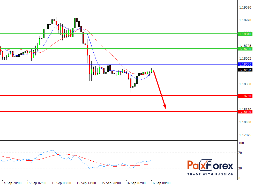 EUR/USD, 30 min