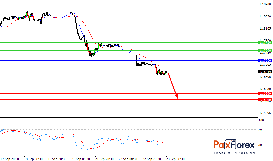 EUR/USD, 30 min
