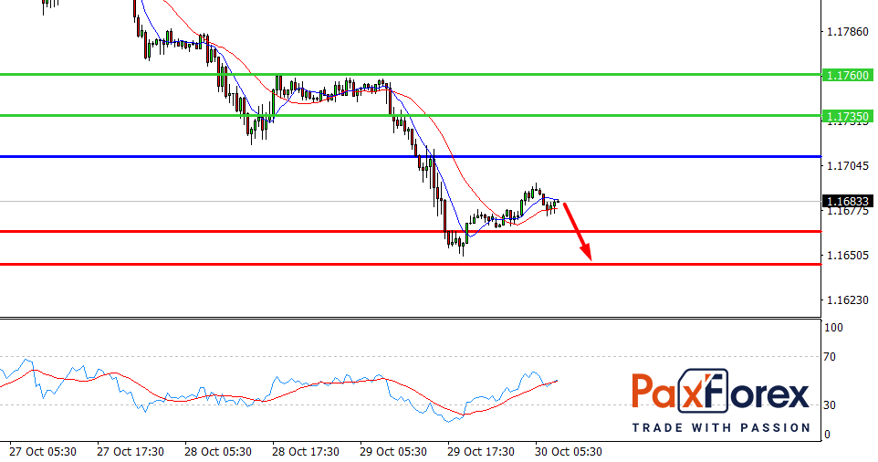 EUR/USD, 30 min