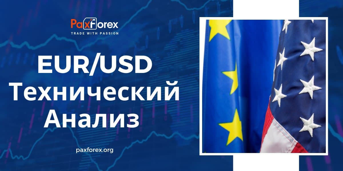 Технический Анализ Валютной Пары EUR/USD