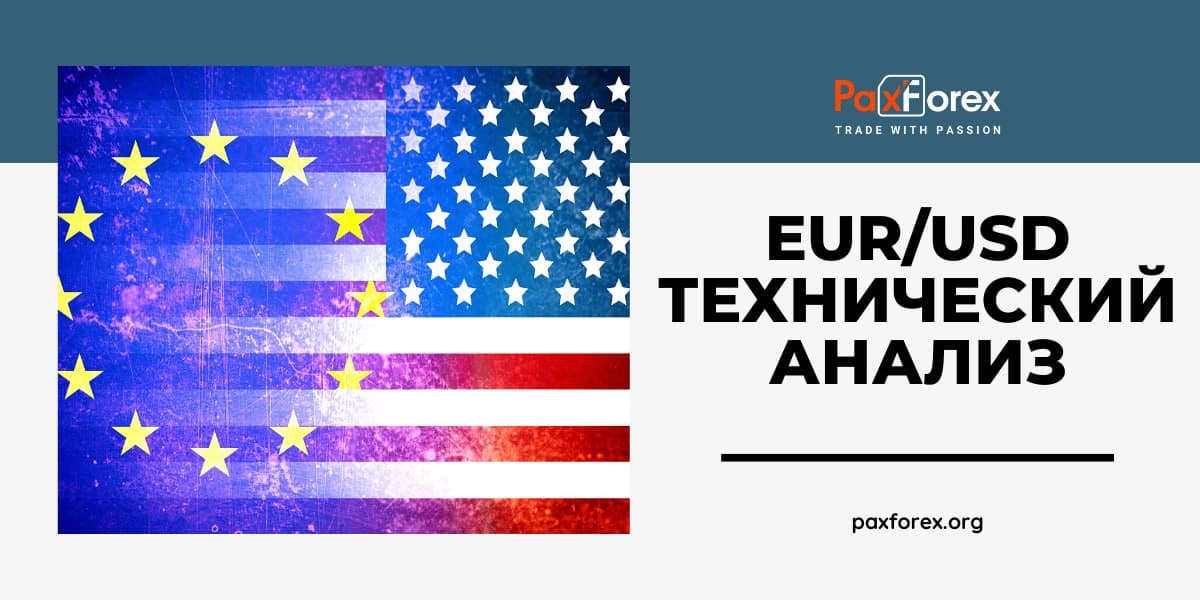 Технический Анализ Валютной Пары EUR/USD