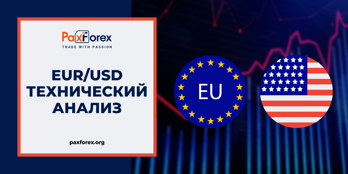 Технический Анализ Валютной Пары EUR/USD