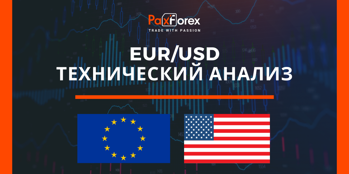 Технический Анализ Валютной Пары EUR/USD
