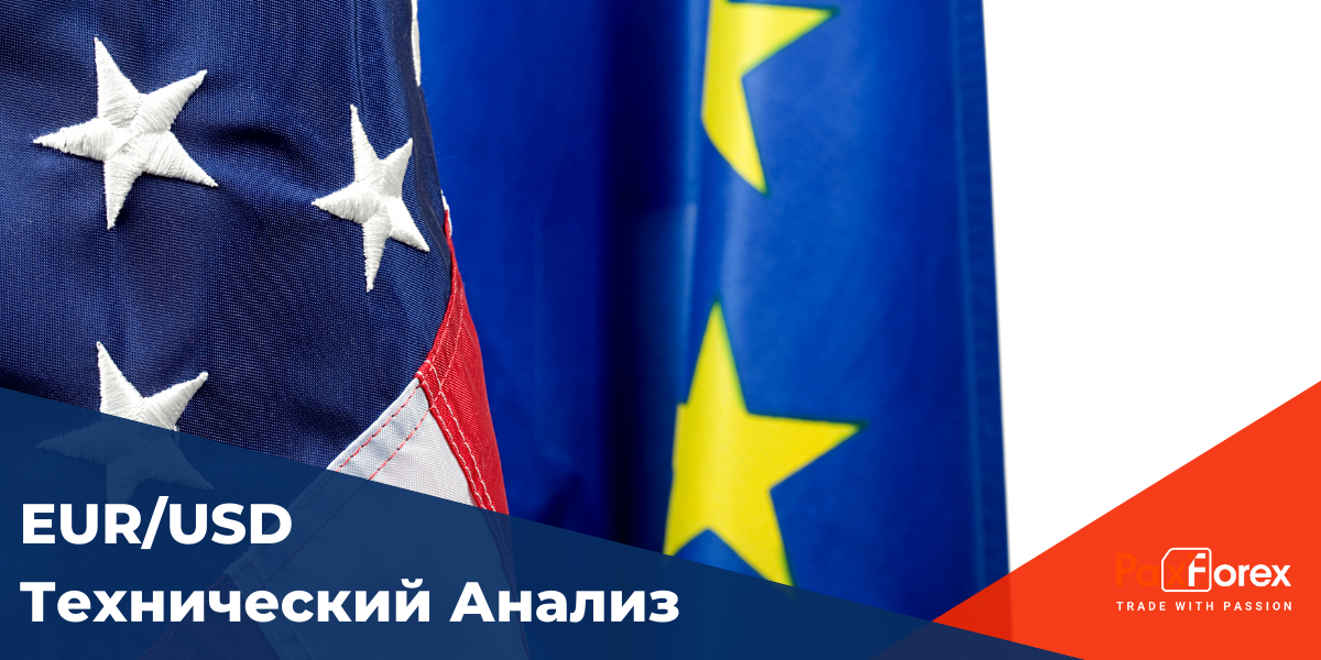 Технический Анализ Валютной Пары EUR/USD
