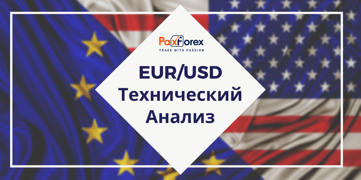 Технический Анализ Валютной Пары EUR/USD