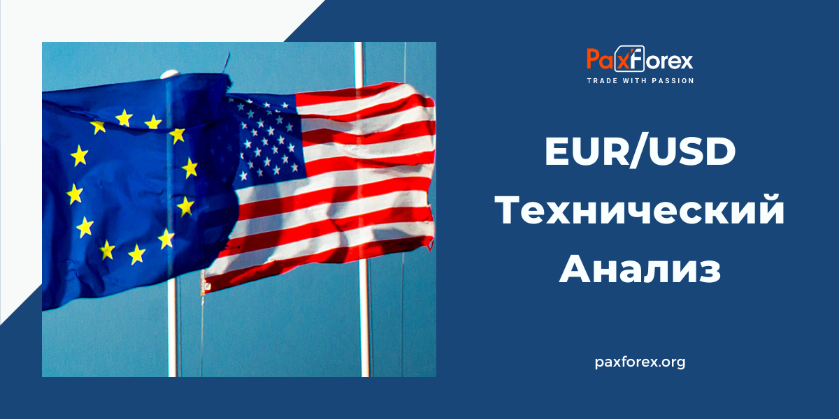 Технический Анализ Валютной Пары EUR/USD