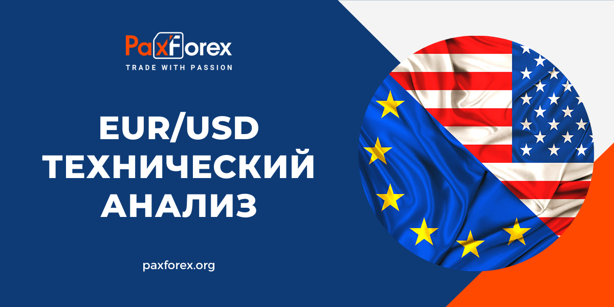 Технический Анализ Валютной Пары EUR/USD