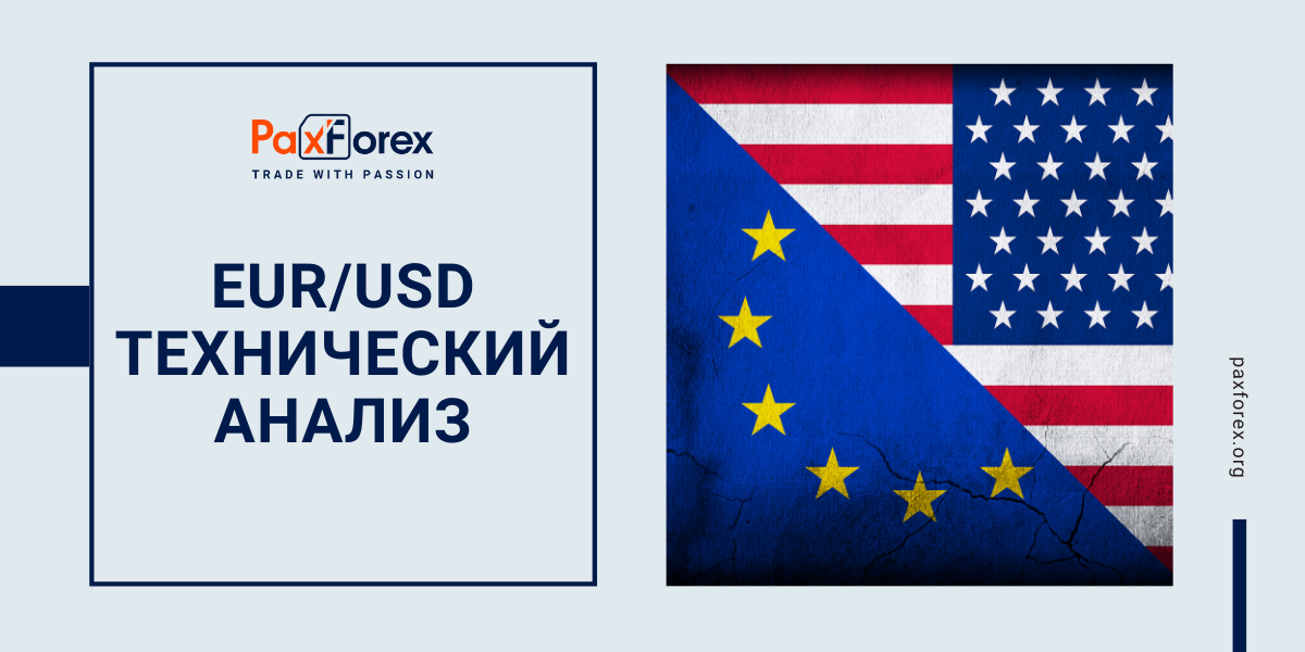 Технический Анализ Валютной Пары EUR/USD