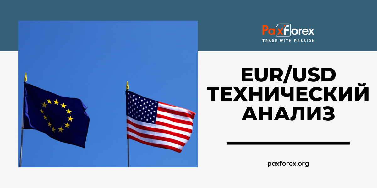 Технический Анализ Валютной Пары EUR/USD