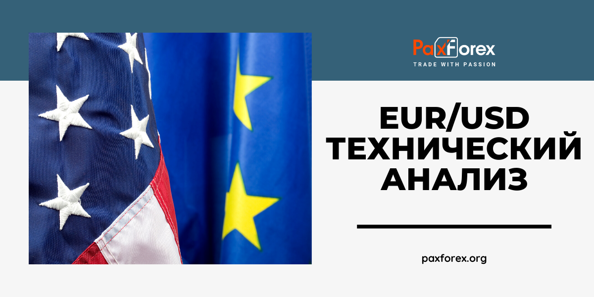 Технический Анализ Валютной Пары EUR/USD