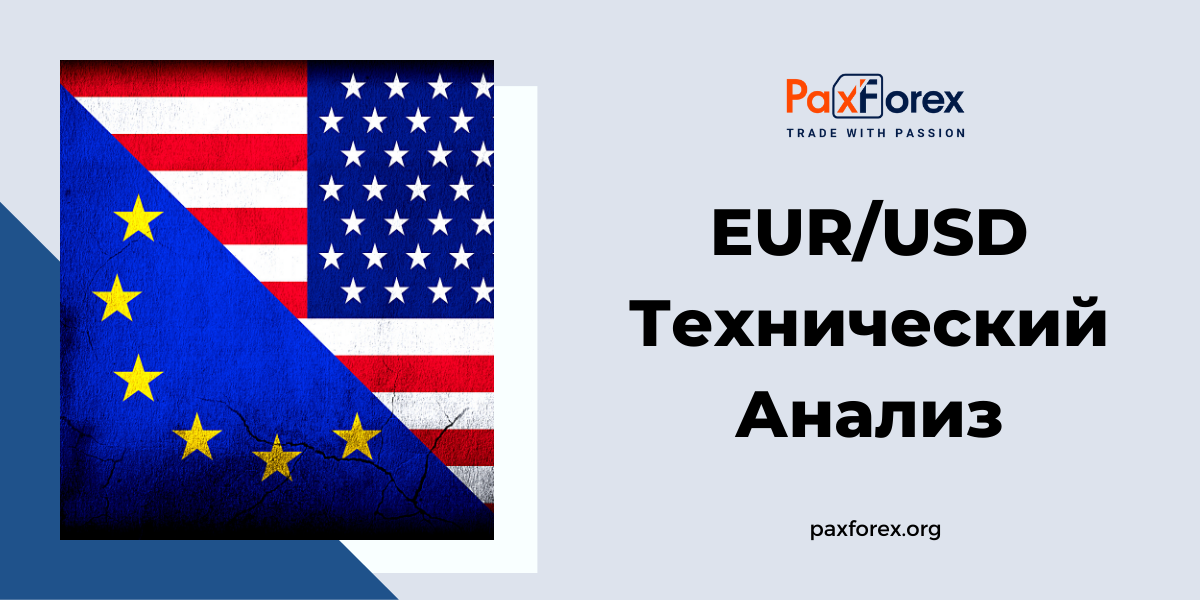 Технический Анализ Валютной Пары EUR/USD