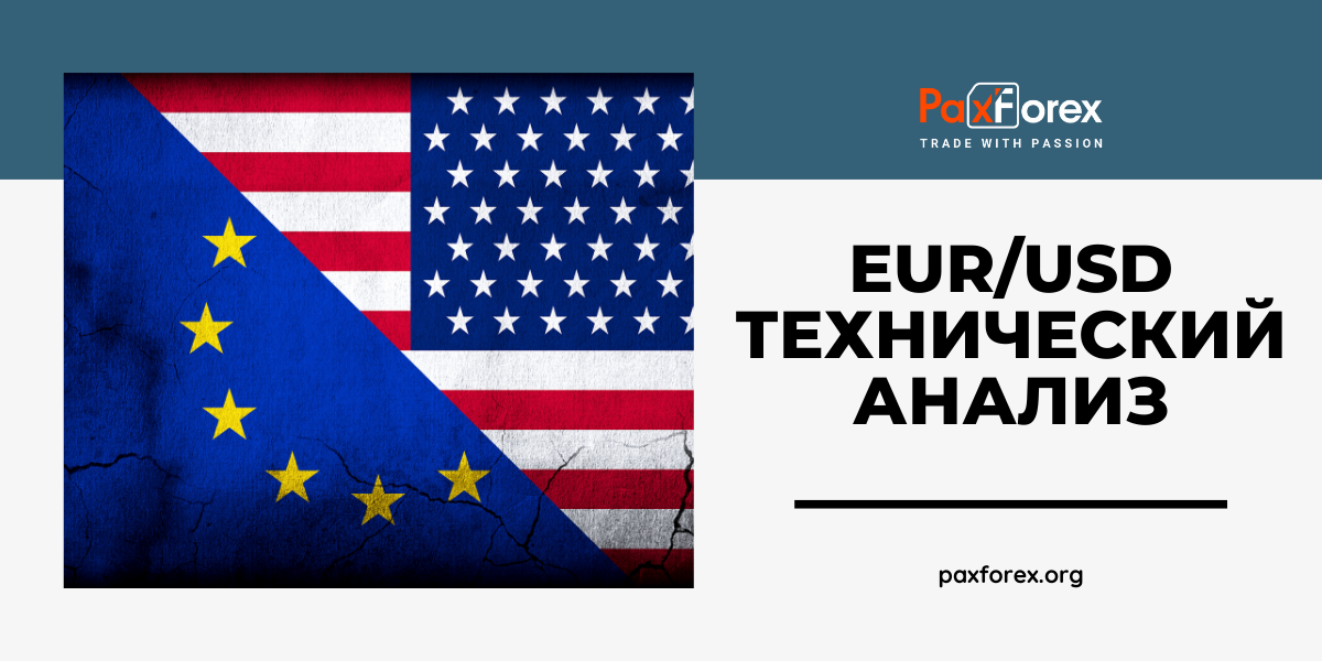 Технический Анализ Валютной Пары EUR/USD