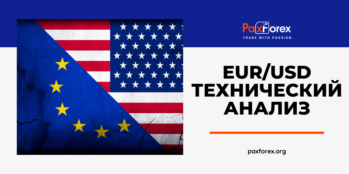 Технический Анализ Валютной Пары EUR/USD
