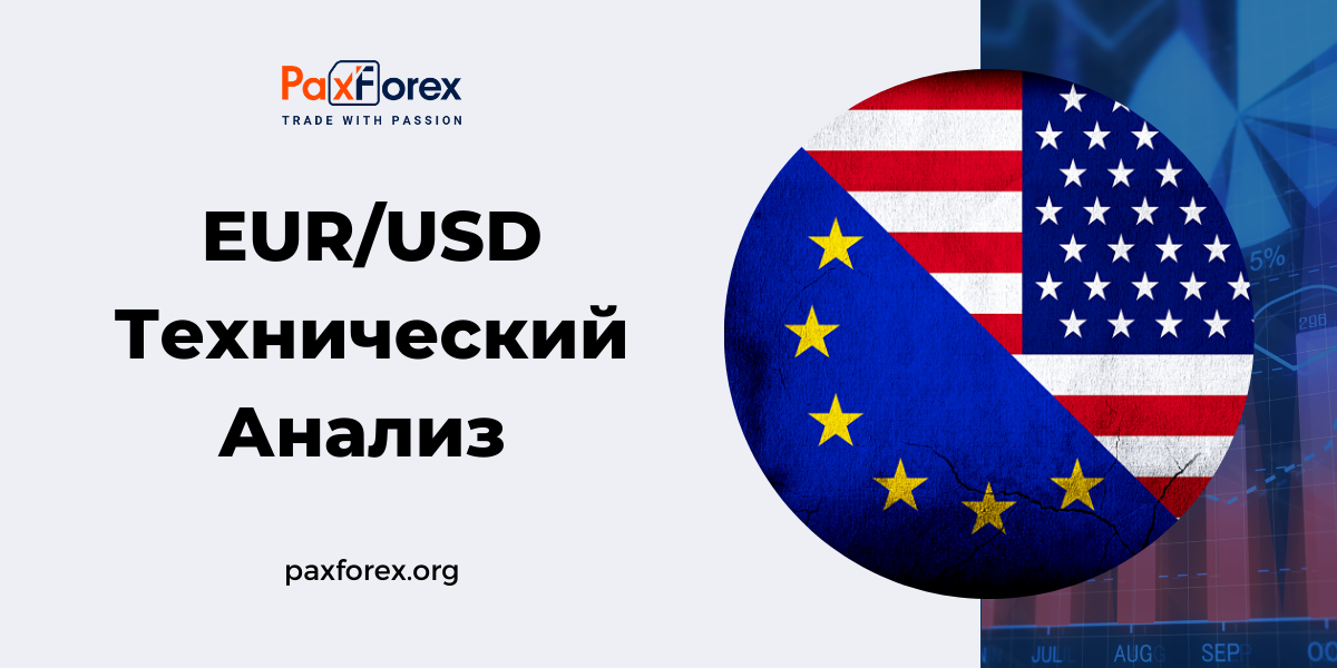 Технический Анализ Валютной Пары EUR/USD