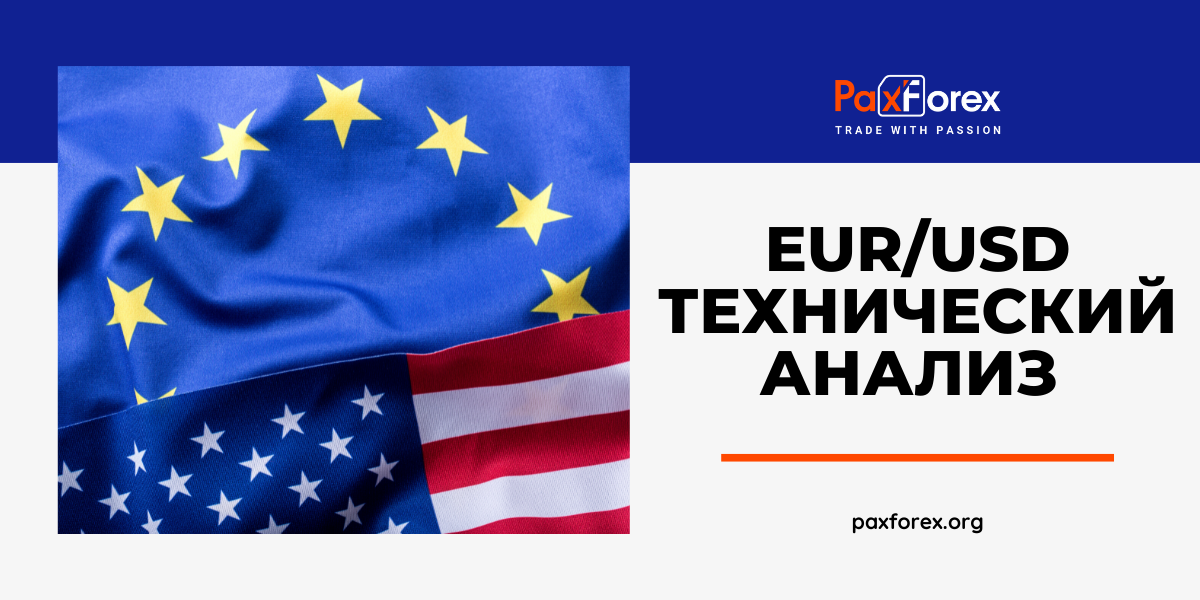 Технический Анализ Валютной Пары EUR/USD