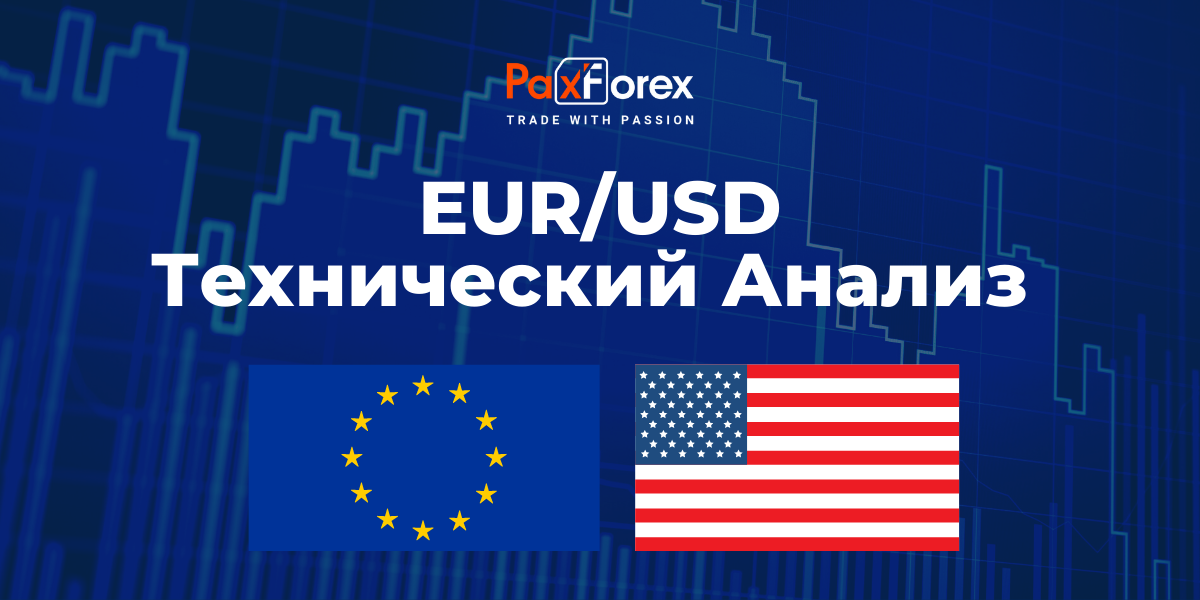 Технический Анализ Валютной Пары EUR/USD