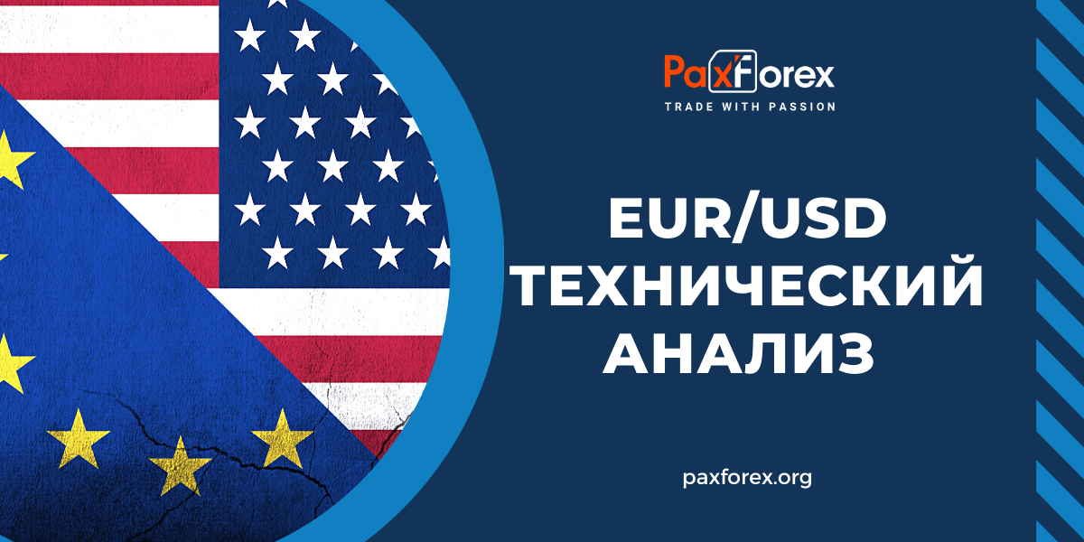 Технический Анализ Валютной Пары EUR/USD