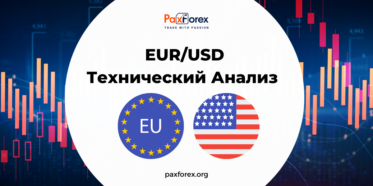 Технический Анализ Валютной Пары EUR/USD