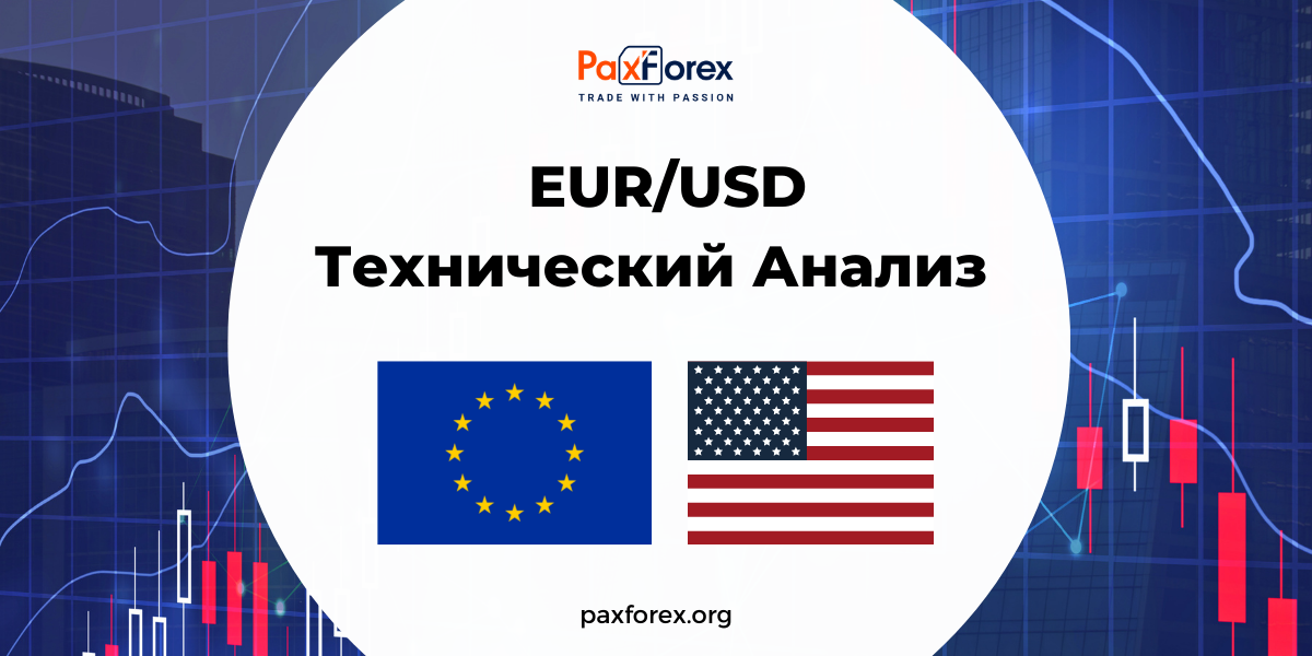 Технический Анализ Валютной Пары EUR/USD