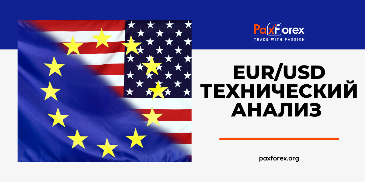 Технический Анализ Валютной Пары EUR/USD