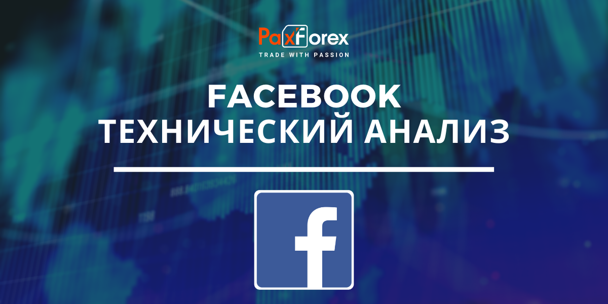 Технический Анализ Акций Компании Facebook