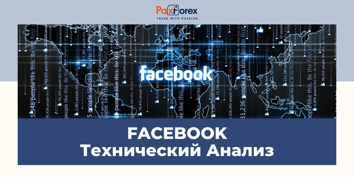 Технический Анализ Акций Компании Facebook