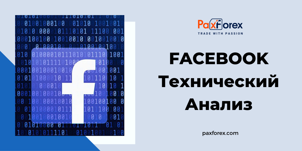 Технический Анализ Акций Компании Facebook