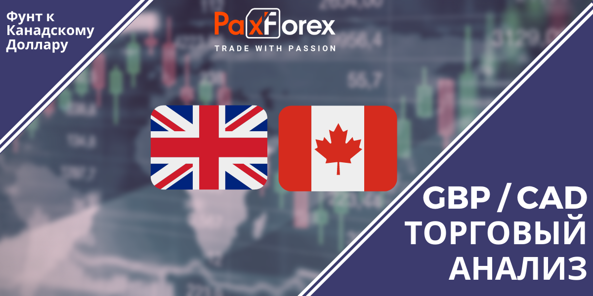 GBP / CAD| Фунт и Канадский доллар Торговый Анализ