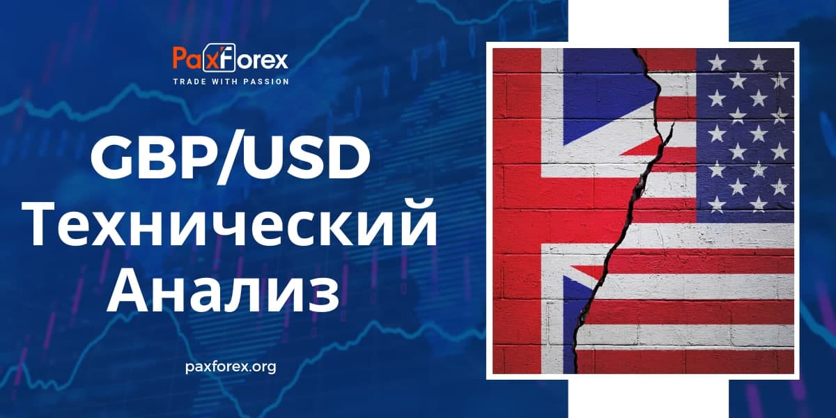 Технический Анализ Валютной Пары GBP/USD