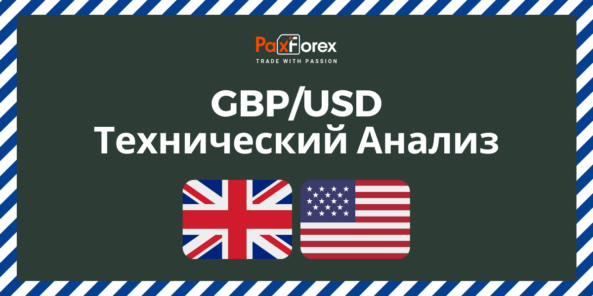 Технический Анализ Валютной Пары GBP/USD