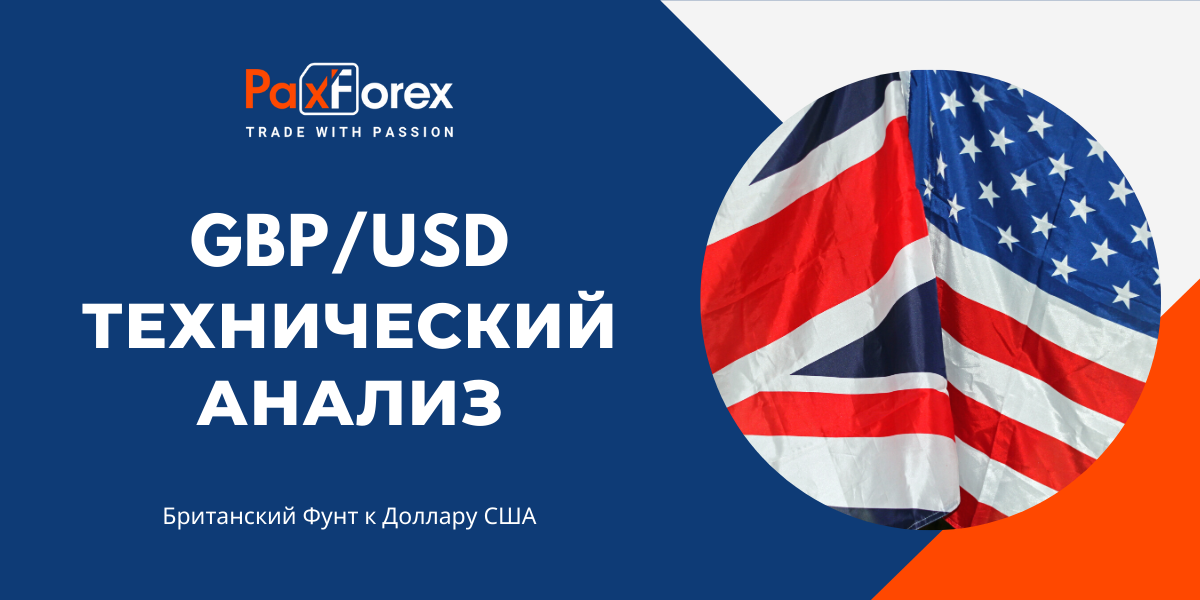 Технический Анализ Валютной Пары GBP/USD