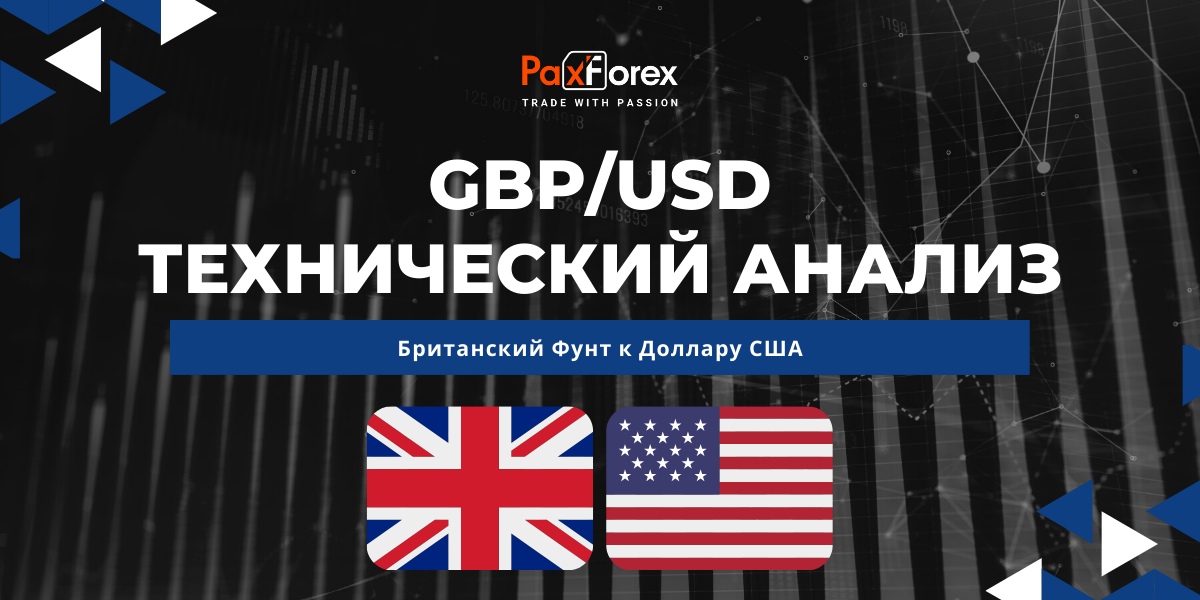 Технический Анализ Валютной Пары GBP/USD