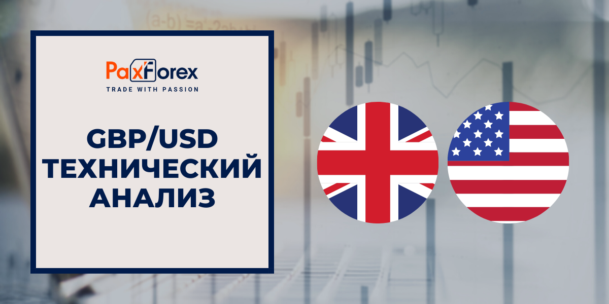 Технический Анализ Валютной Пары GBP/USD