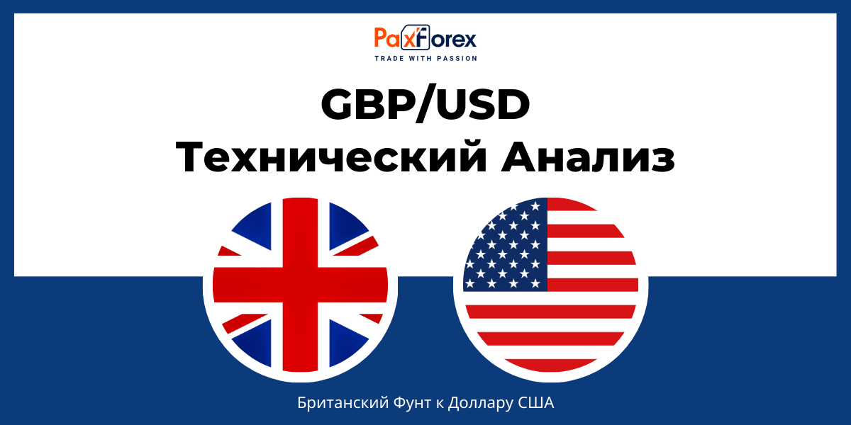 Технический Анализ Валютной Пары GBP/USD