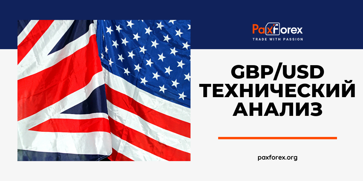 Технический Анализ Валютной Пары GBP/USD