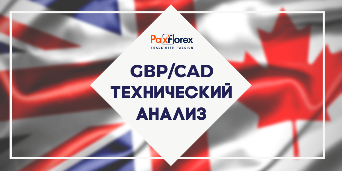 Технический Анализ Валютной Пары GBP/CAD