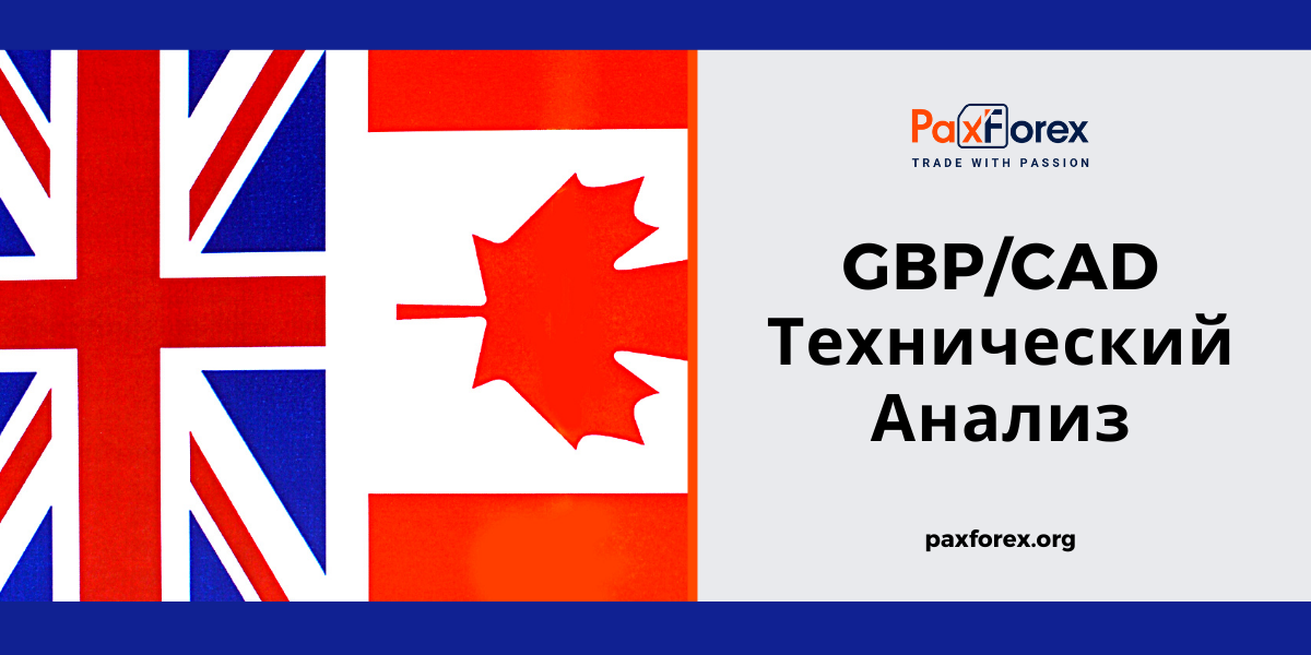 Технический Анализ Валютной Пары GBP/CAD