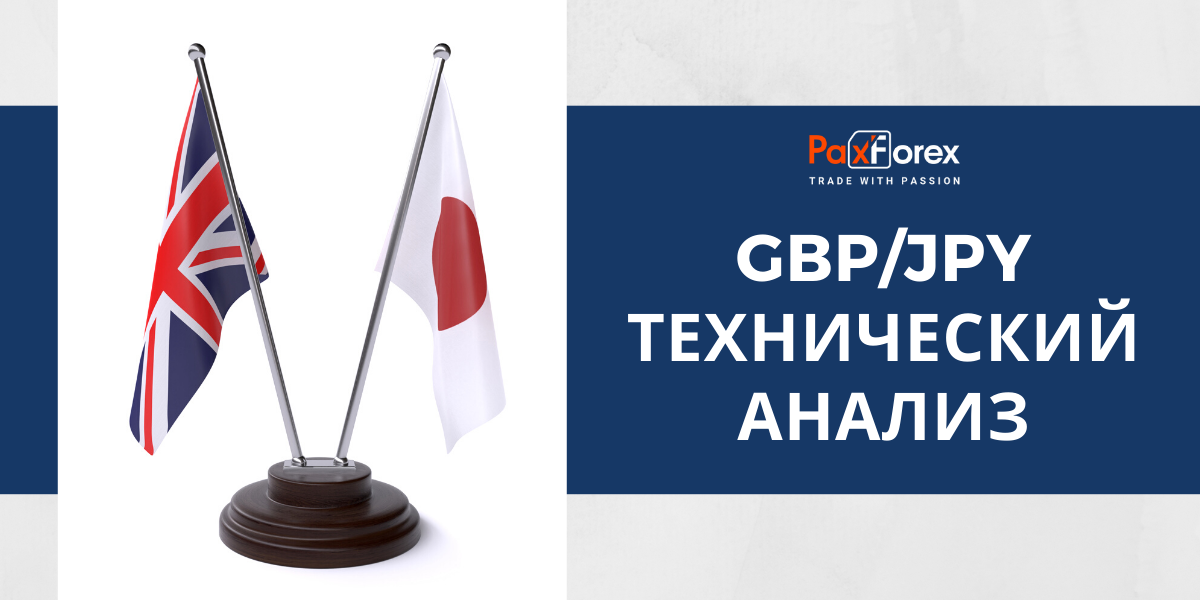 Технический Анализ Валютной Пары GBP/JPY