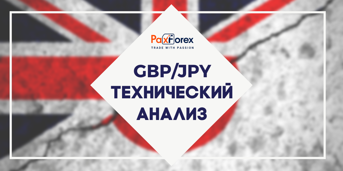 Технический Анализ Валютной Пары GBP/JPY