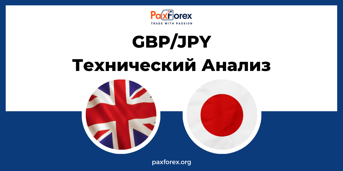 Технический Анализ Валютной Пары GBP/JPY
