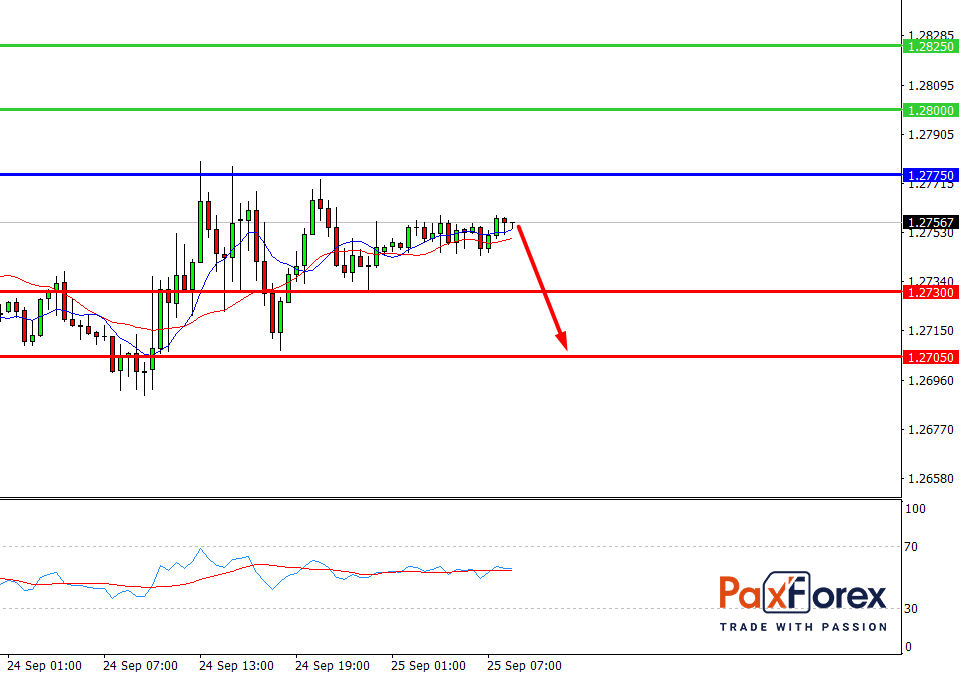 GBP/USD, 30 min