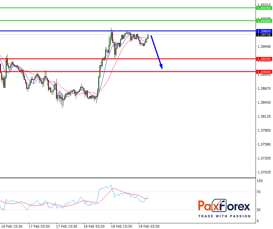 GBP/USD, 30 min