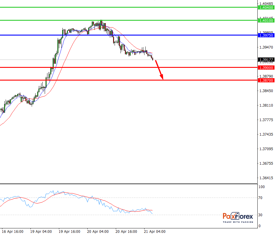 GBP/USD, 30 min