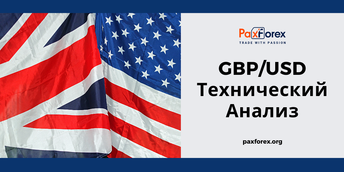 Технический Анализ Валютной Пары GBP/USD