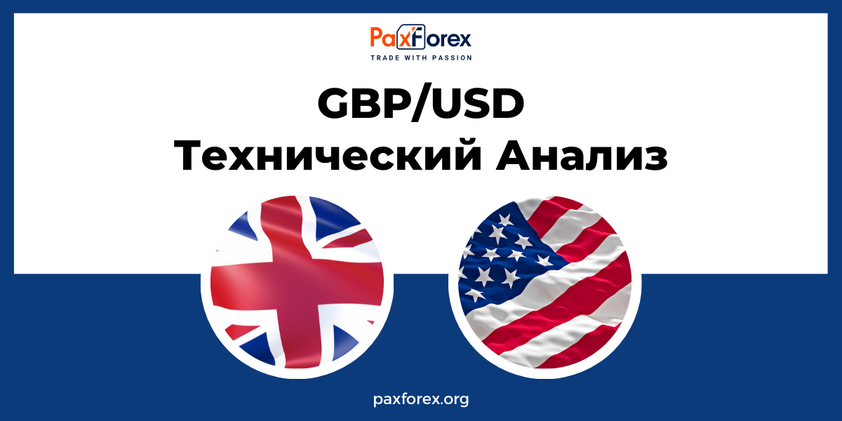 Технический Анализ Валютной Пары GBP/USD